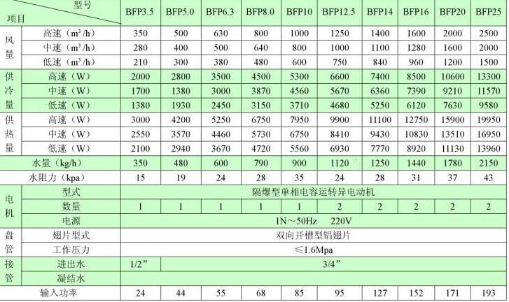 防爆电机价格标准