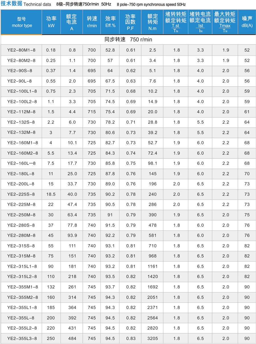 技术数据-750r/min