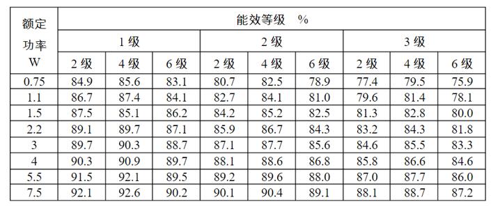高效节能电机标准表格图