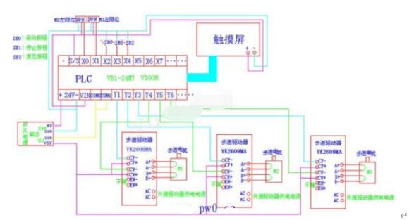 PLC控制伺服电机原理图