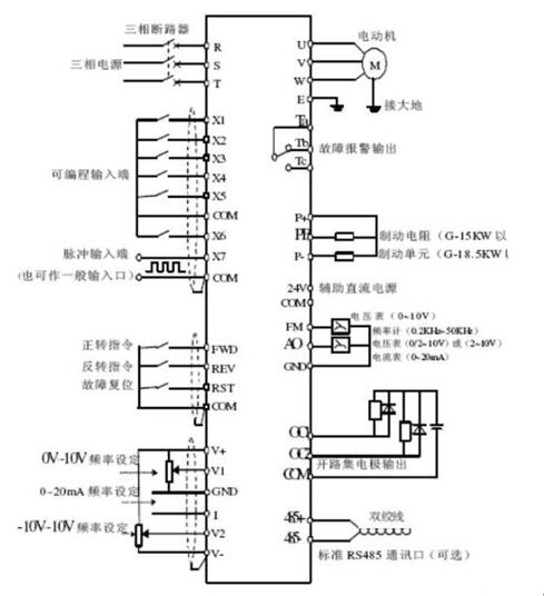 变频电机