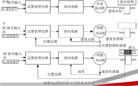 交流伺服电机接线图图解