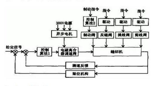 缝纫伺服电机控制电路图