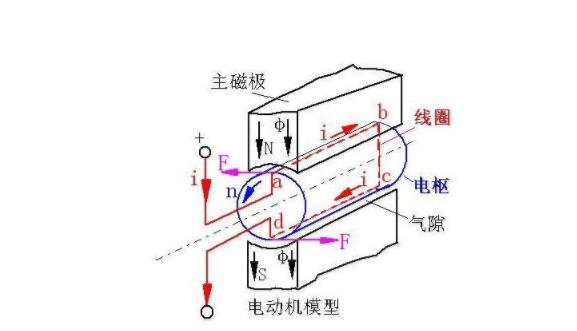 电机原理图解