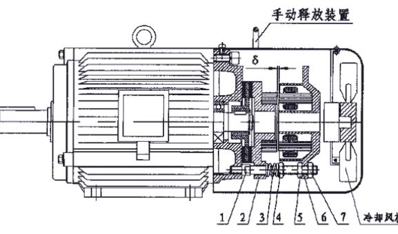 变频电机