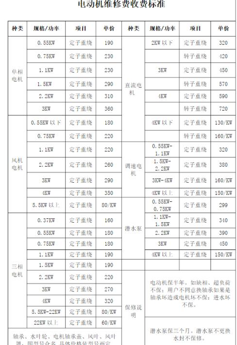 75kw电机维修价格图