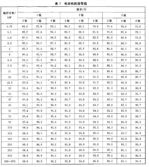 防爆等级等级能效表